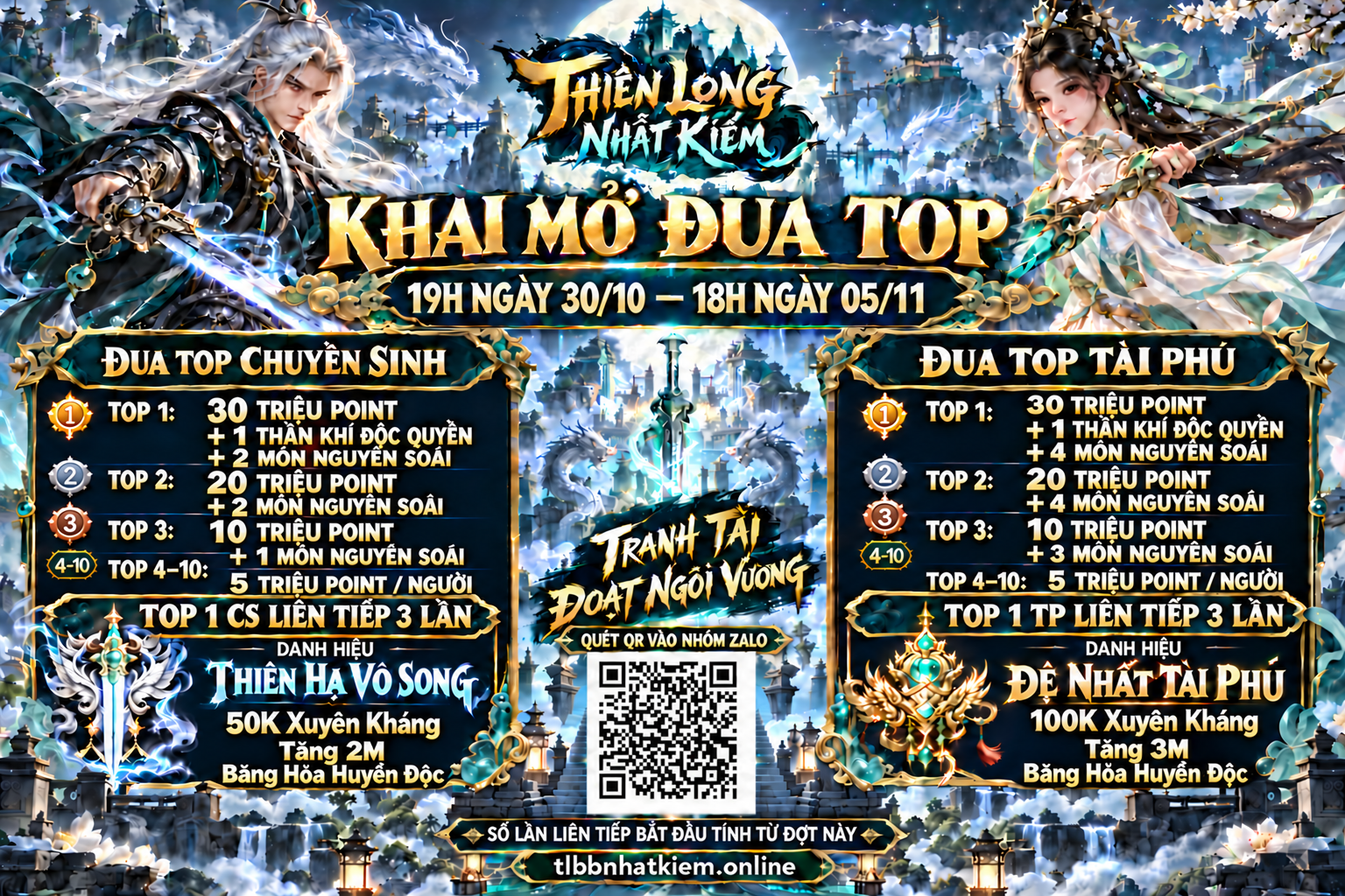 THIÊN LONG NHẤT KIẾM - CHUYỂN SINH 2 TỶ HP -BOSS DROP ATM THẬT - MỞ ĐUA TOP 30/10 - AUTO TRIAN NGAY TRONG GAME - HỖ TRỢ TÂN THỦ 70M POINT